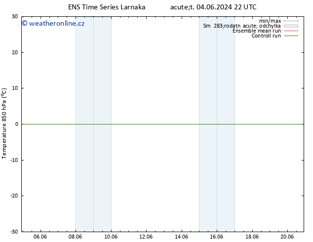 Temp. 850 hPa GEFS TS St 05.06.2024 04 UTC