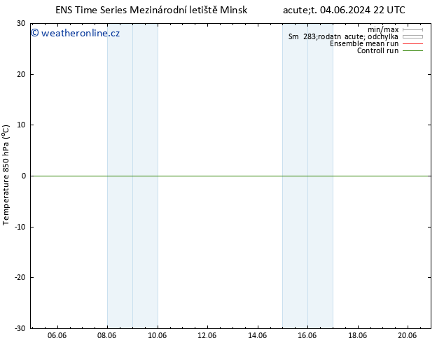 Temp. 850 hPa GEFS TS Čt 06.06.2024 22 UTC