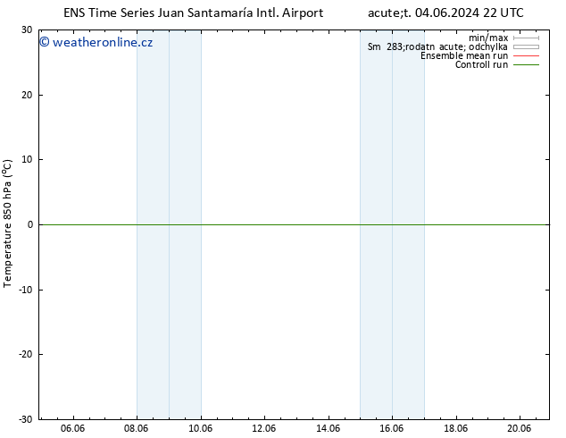 Temp. 850 hPa GEFS TS St 12.06.2024 22 UTC