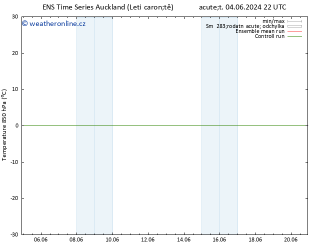 Temp. 850 hPa GEFS TS Út 04.06.2024 22 UTC