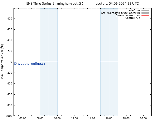 Nejvyšší teplota (2m) GEFS TS Čt 20.06.2024 22 UTC