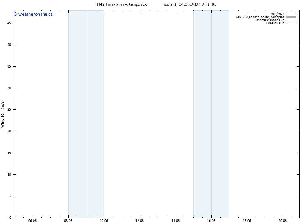 Surface wind GEFS TS Čt 20.06.2024 22 UTC