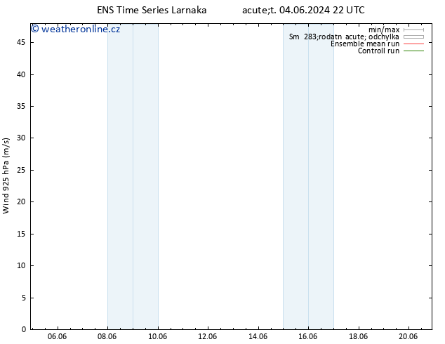 Wind 925 hPa GEFS TS Pá 14.06.2024 22 UTC