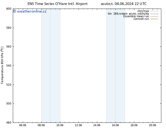 Height 500 hPa GEFS TS Pá 07.06.2024 16 UTC