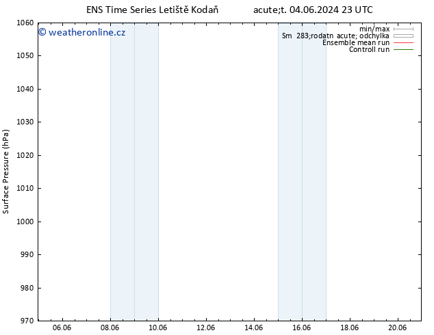 Atmosférický tlak GEFS TS Ne 09.06.2024 11 UTC