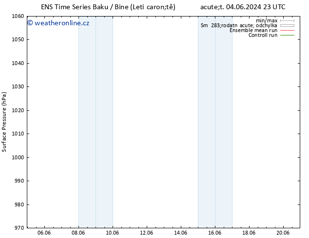 Atmosférický tlak GEFS TS St 05.06.2024 05 UTC