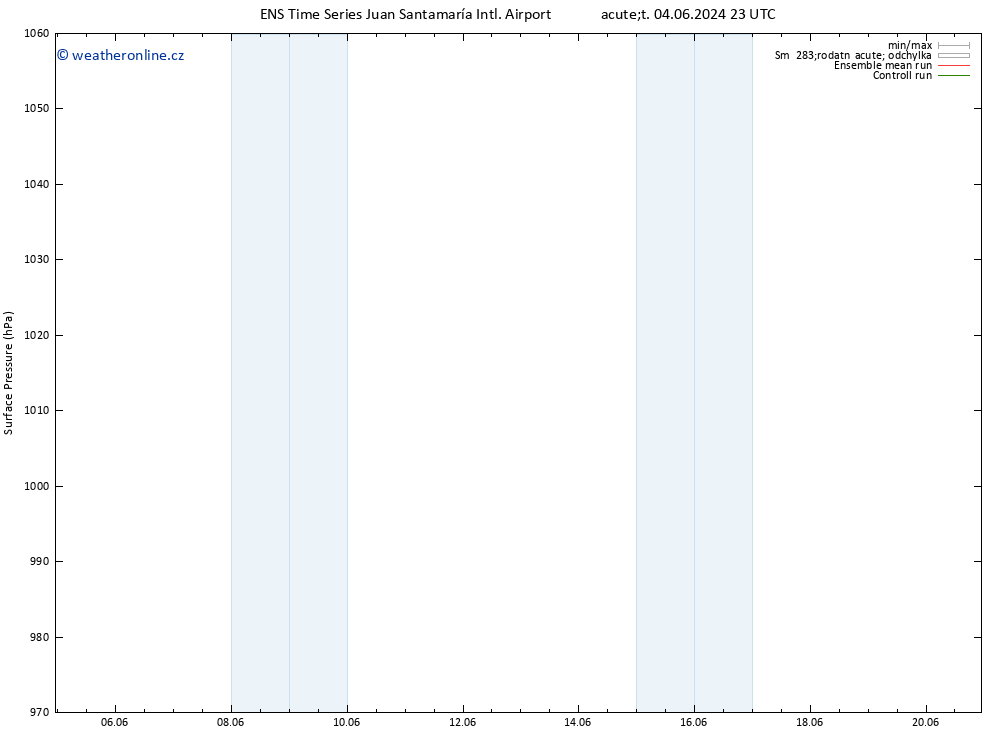 Atmosférický tlak GEFS TS Pá 14.06.2024 23 UTC