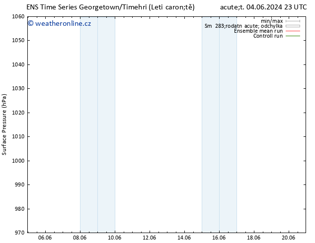 Atmosférický tlak GEFS TS St 05.06.2024 17 UTC