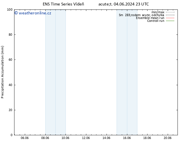 Precipitation accum. GEFS TS St 05.06.2024 05 UTC