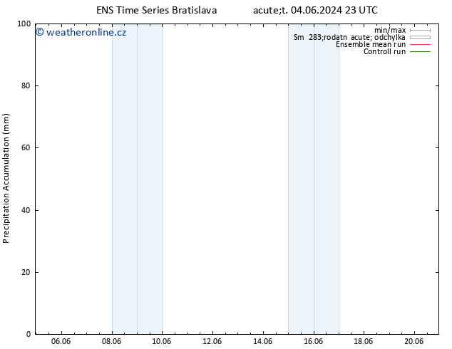 Precipitation accum. GEFS TS Čt 06.06.2024 23 UTC