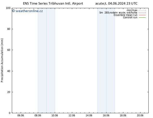 Precipitation accum. GEFS TS Čt 06.06.2024 17 UTC