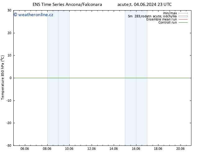 Temp. 850 hPa GEFS TS St 12.06.2024 05 UTC