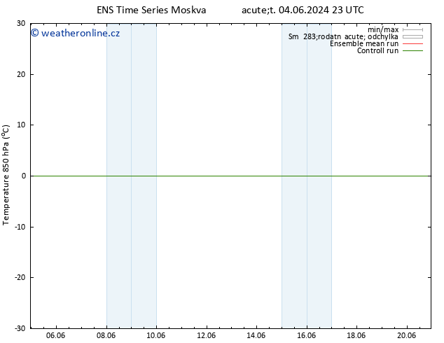 Temp. 850 hPa GEFS TS St 05.06.2024 05 UTC