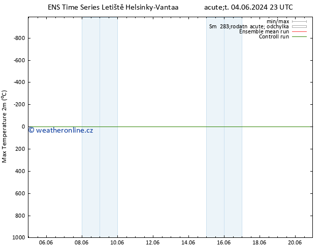 Nejvyšší teplota (2m) GEFS TS St 05.06.2024 23 UTC