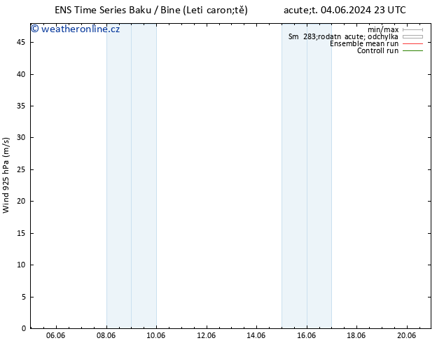 Wind 925 hPa GEFS TS Čt 20.06.2024 23 UTC