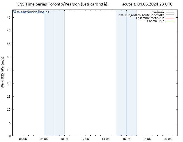 Wind 925 hPa GEFS TS Út 04.06.2024 23 UTC