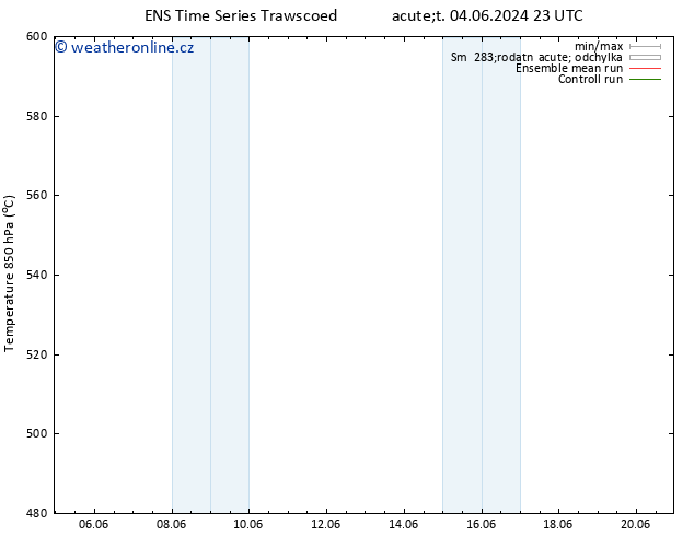 Height 500 hPa GEFS TS Ne 09.06.2024 05 UTC