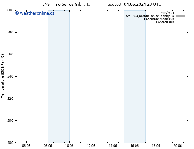 Height 500 hPa GEFS TS Út 11.06.2024 05 UTC