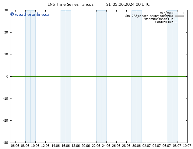 Height 500 hPa GEFS TS So 15.06.2024 00 UTC