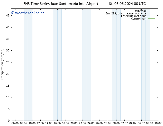 Srážky GEFS TS Čt 13.06.2024 00 UTC