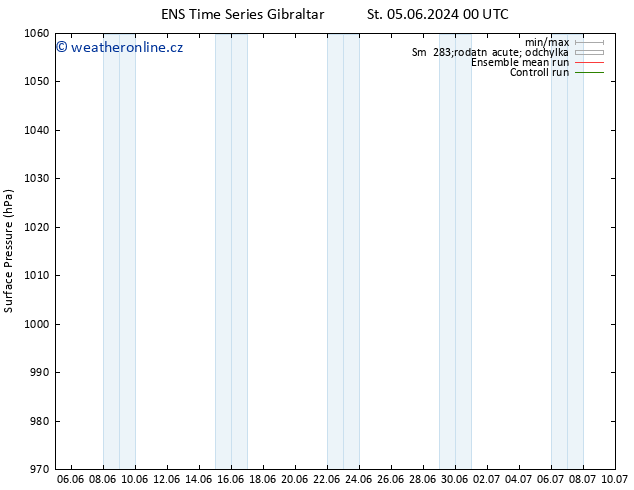 Atmosférický tlak GEFS TS Ne 09.06.2024 00 UTC