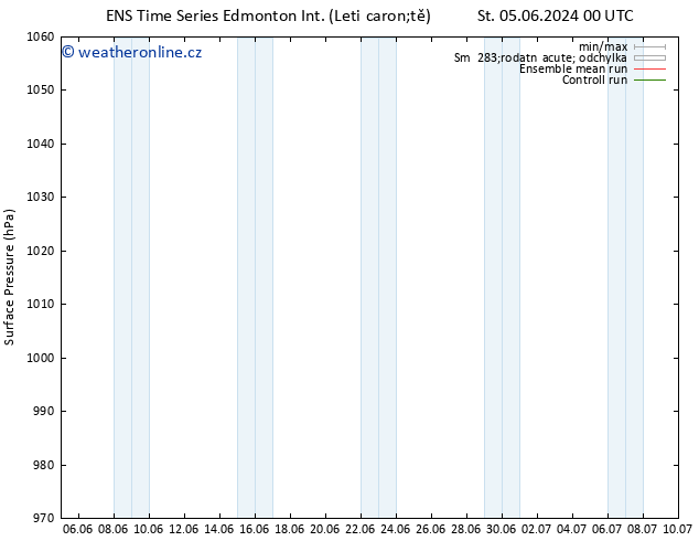 Atmosférický tlak GEFS TS Čt 06.06.2024 18 UTC