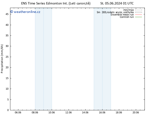 Srážky GEFS TS Pá 07.06.2024 13 UTC