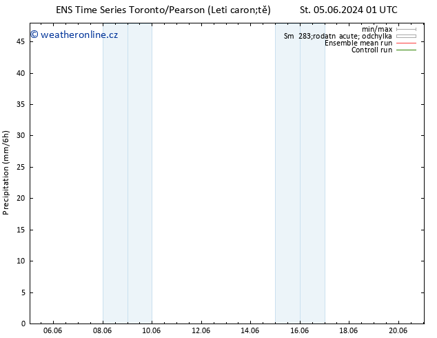 Srážky GEFS TS So 08.06.2024 01 UTC