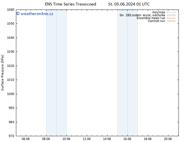 Atmosférický tlak GEFS TS Čt 06.06.2024 01 UTC