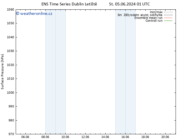 Atmosférický tlak GEFS TS Po 17.06.2024 07 UTC