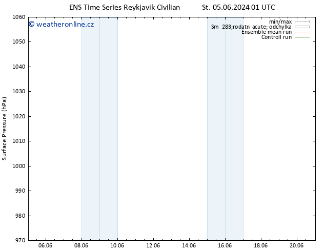 Atmosférický tlak GEFS TS Pá 07.06.2024 01 UTC