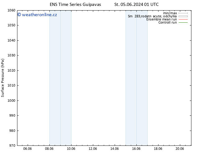 Atmosférický tlak GEFS TS Čt 06.06.2024 01 UTC