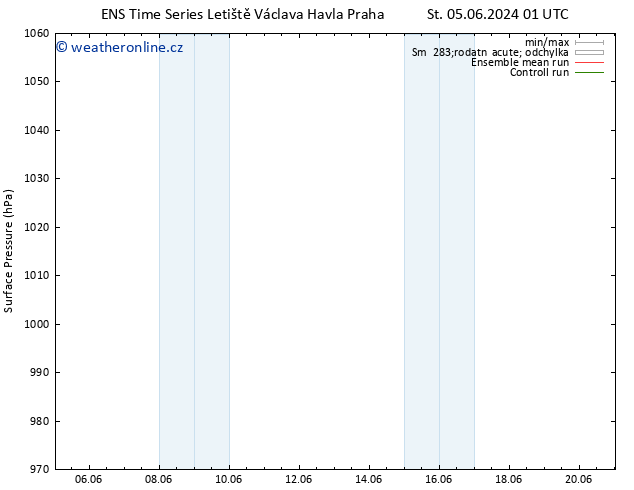 Atmosférický tlak GEFS TS St 05.06.2024 07 UTC