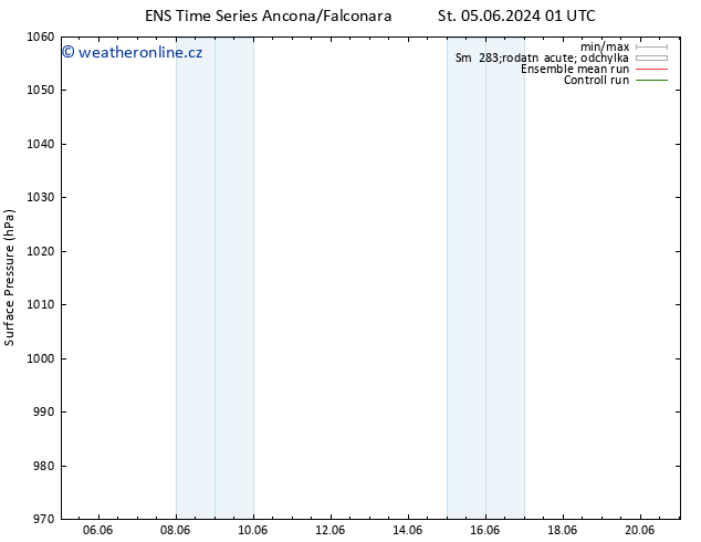 Atmosférický tlak GEFS TS Pá 21.06.2024 01 UTC