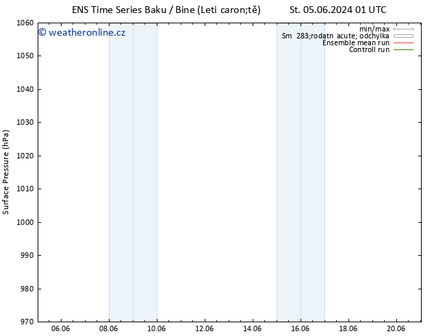 Atmosférický tlak GEFS TS So 15.06.2024 13 UTC