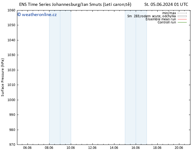 Atmosférický tlak GEFS TS St 05.06.2024 13 UTC