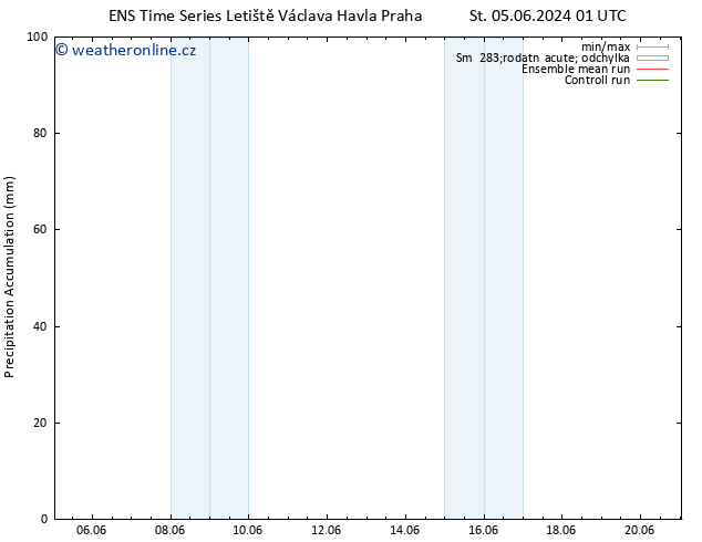 Precipitation accum. GEFS TS Čt 06.06.2024 01 UTC