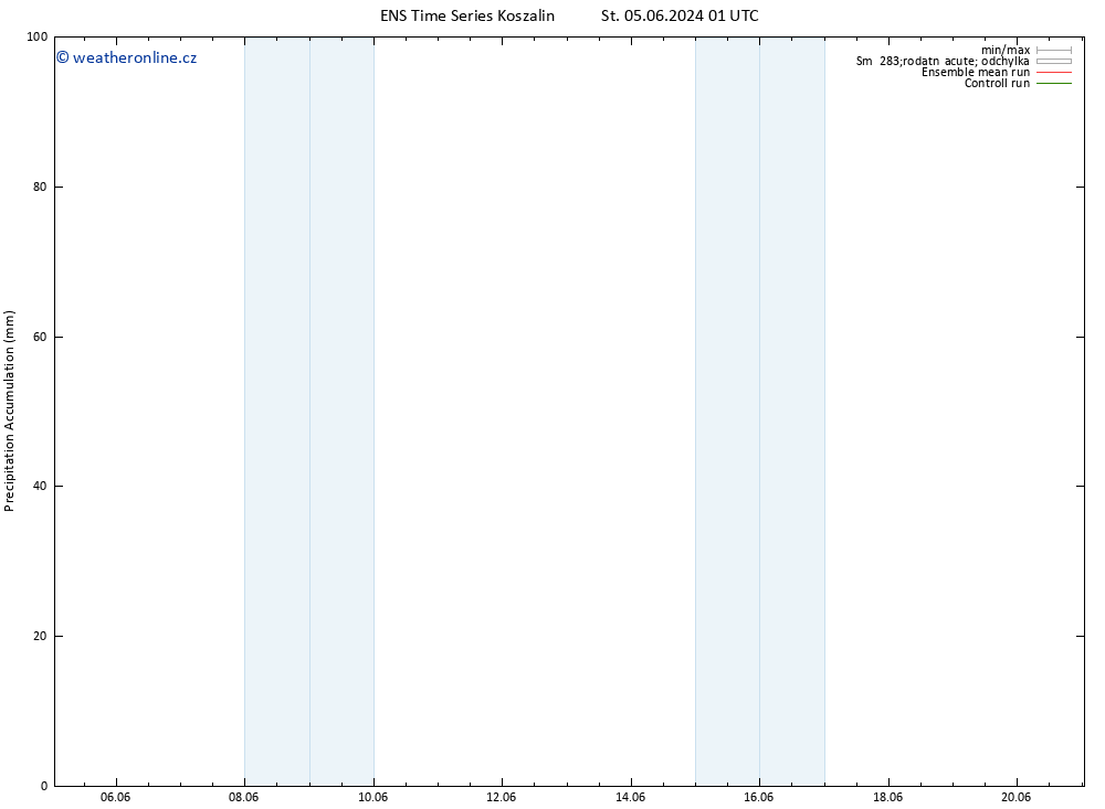 Precipitation accum. GEFS TS Pá 07.06.2024 07 UTC