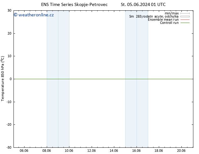 Temp. 850 hPa GEFS TS Po 10.06.2024 07 UTC