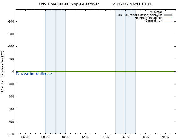 Nejvyšší teplota (2m) GEFS TS Pá 07.06.2024 19 UTC