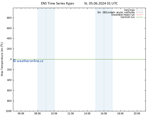 Nejvyšší teplota (2m) GEFS TS St 05.06.2024 07 UTC