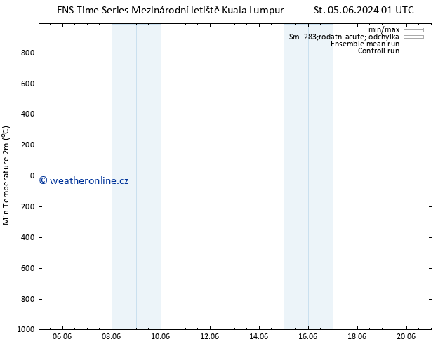 Nejnižší teplota (2m) GEFS TS St 05.06.2024 01 UTC