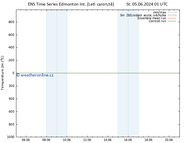 Atmosférický tlak GEFS TS Po 10.06.2024 19 UTC