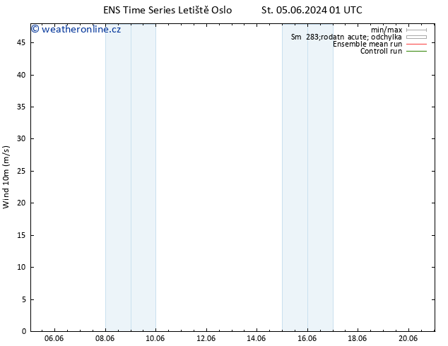 Surface wind GEFS TS Pá 07.06.2024 19 UTC