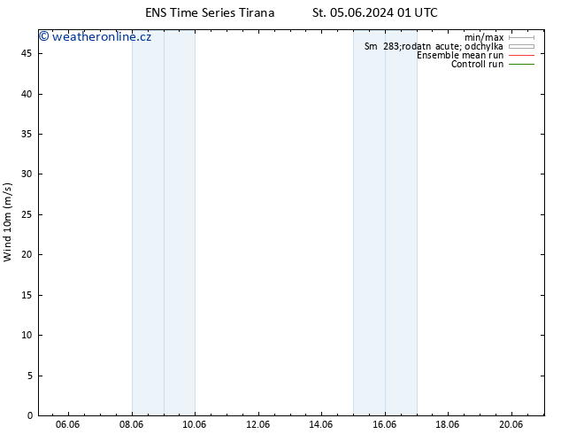 Surface wind GEFS TS Pá 07.06.2024 01 UTC