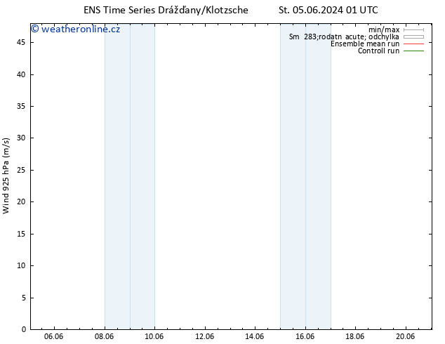 Wind 925 hPa GEFS TS Út 11.06.2024 19 UTC