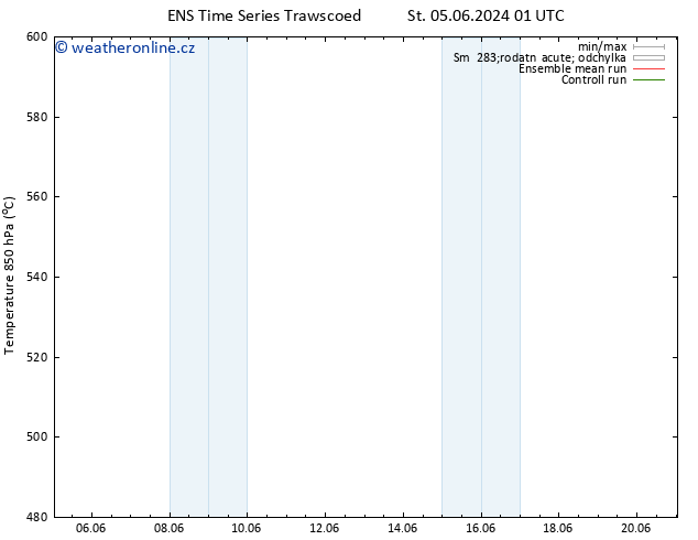 Height 500 hPa GEFS TS So 08.06.2024 01 UTC