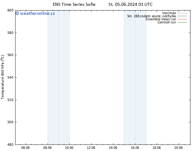 Height 500 hPa GEFS TS Pá 21.06.2024 01 UTC