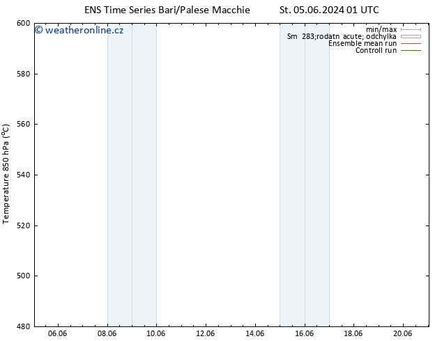 Height 500 hPa GEFS TS St 05.06.2024 01 UTC