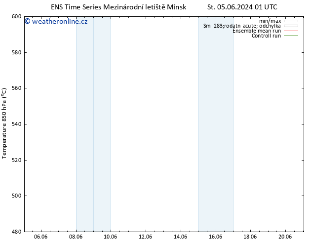 Height 500 hPa GEFS TS Čt 20.06.2024 13 UTC